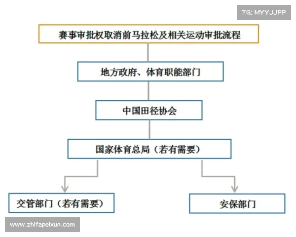 地方体育赛事申办流程