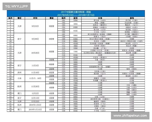 拳击赛事对阵表—拳击联赛 拳击赛事对阵表—拳击联赛